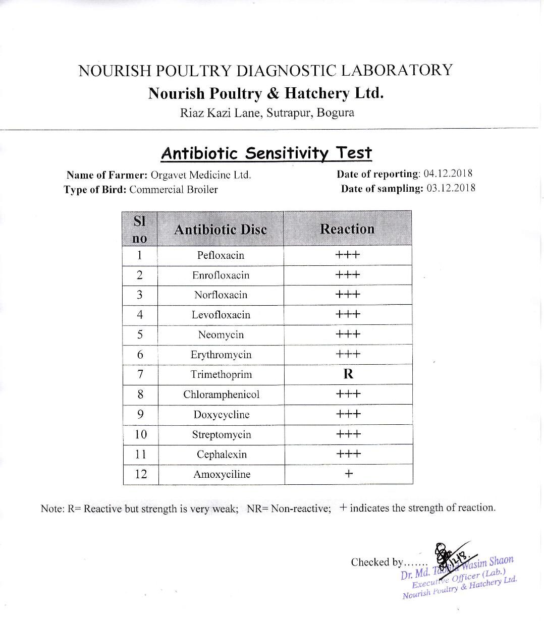 Antibiotic Sensitivity Test